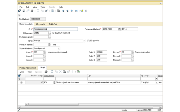 Neskladnosti in ukrepi